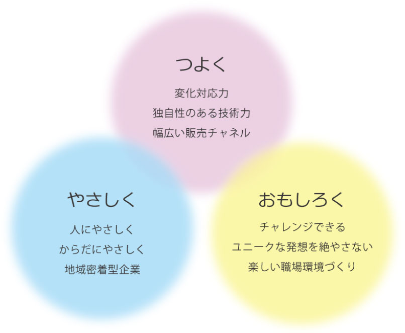 堂本食品 企業理念「つよく、やさしく、おもしろく」